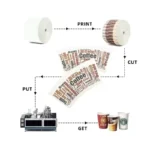 paper cup production line
